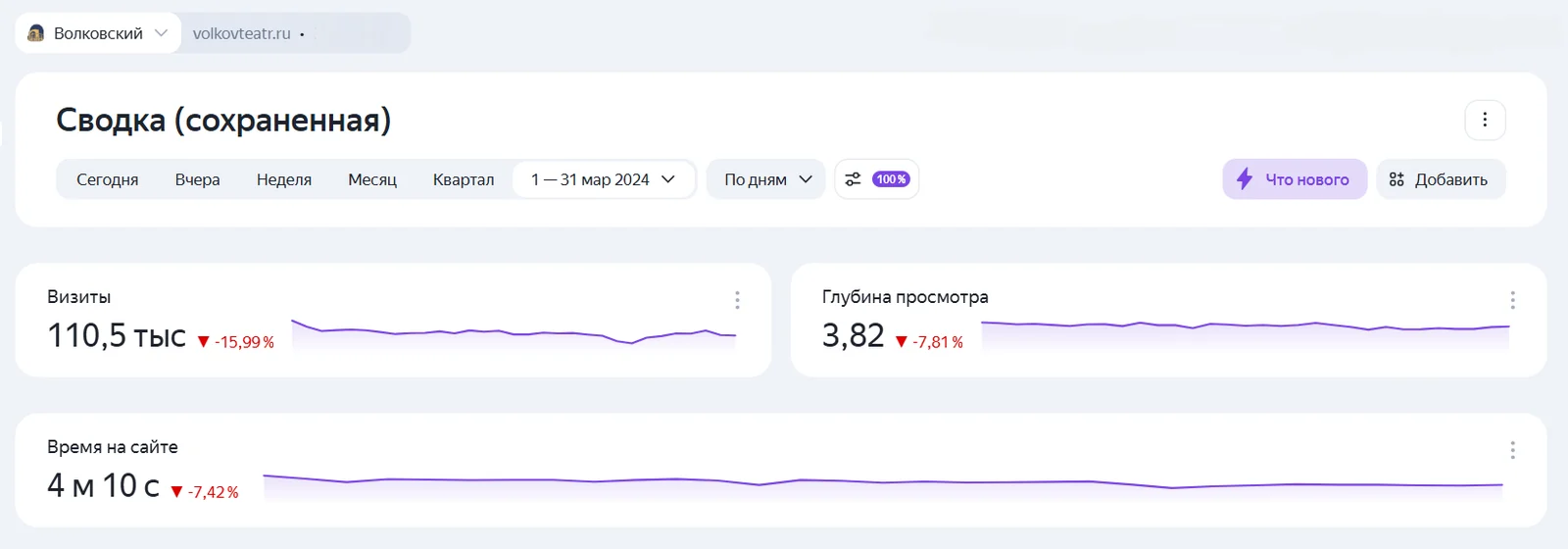 До обновления · март 2024