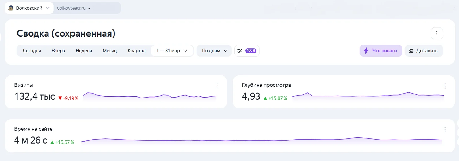 После обновления · март 2026
